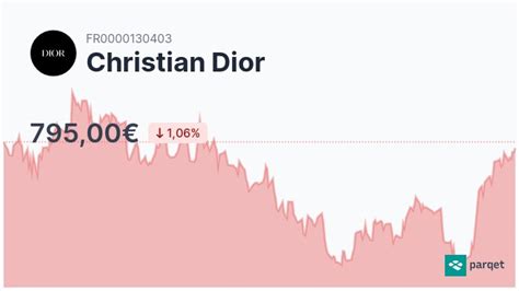 dior vermögen|CHRISTIAN DIOR AKTIE Bilanz GuV .